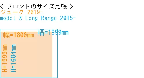 #ジューク 2019- + model X Long Range 2015-